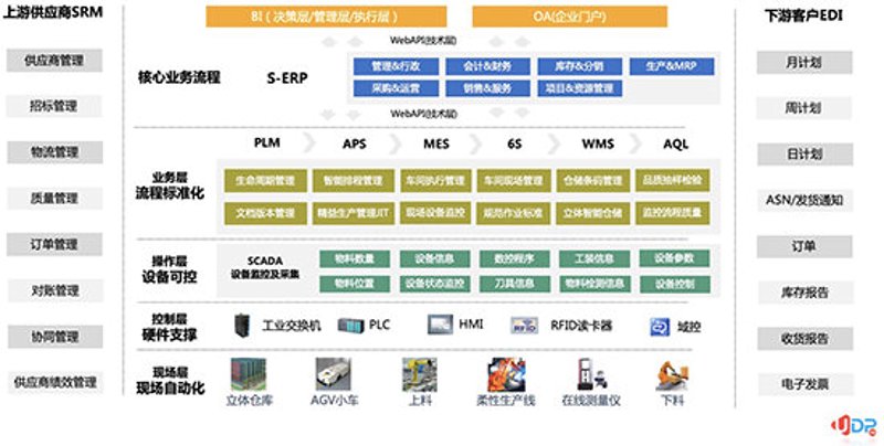 弱电工程:工具推荐与实用指南