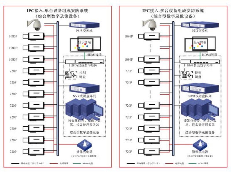 弱电工程项目:从设计到施工的全流程解析